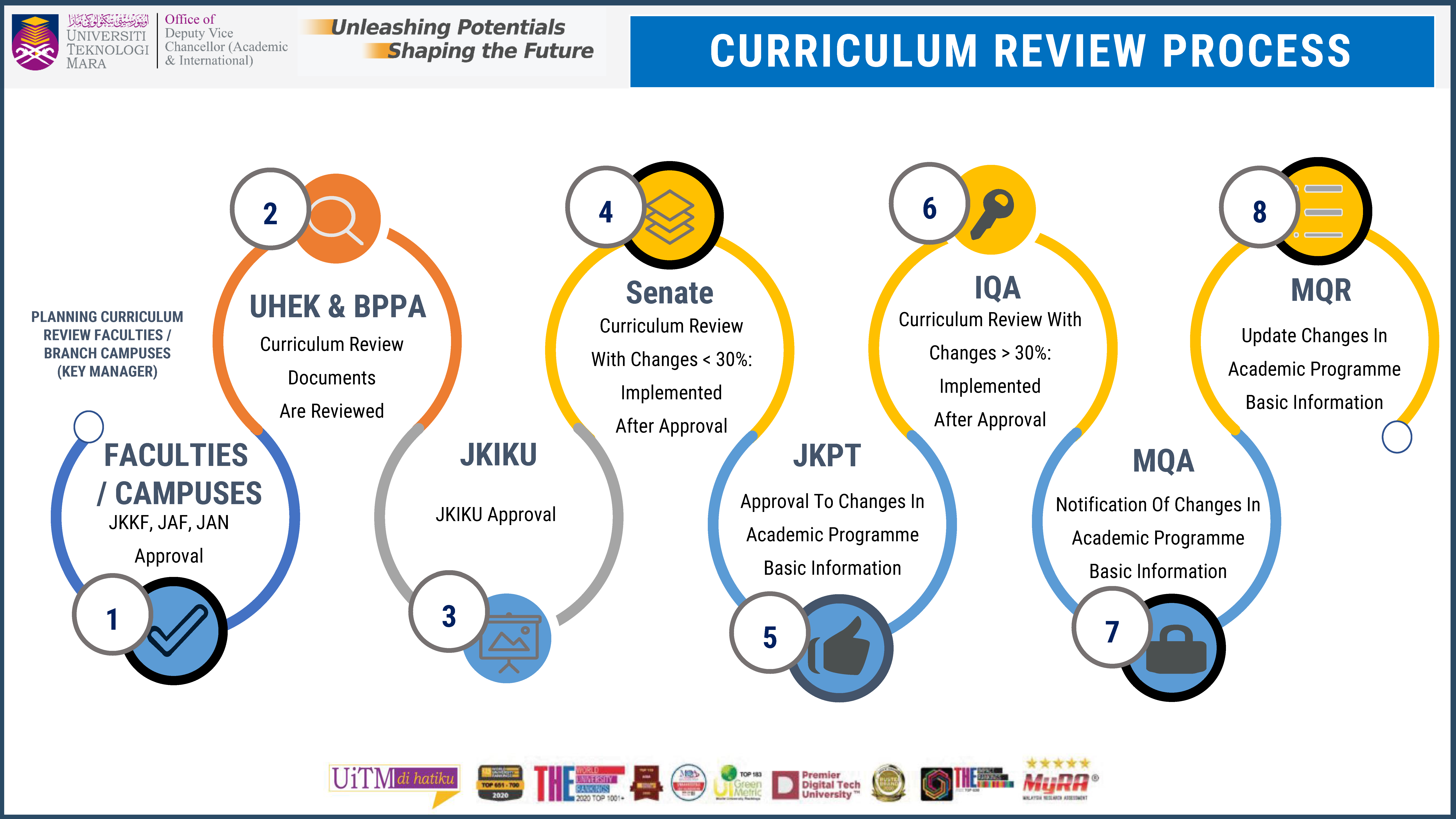 What Is The Purpose Of Curriculum Review