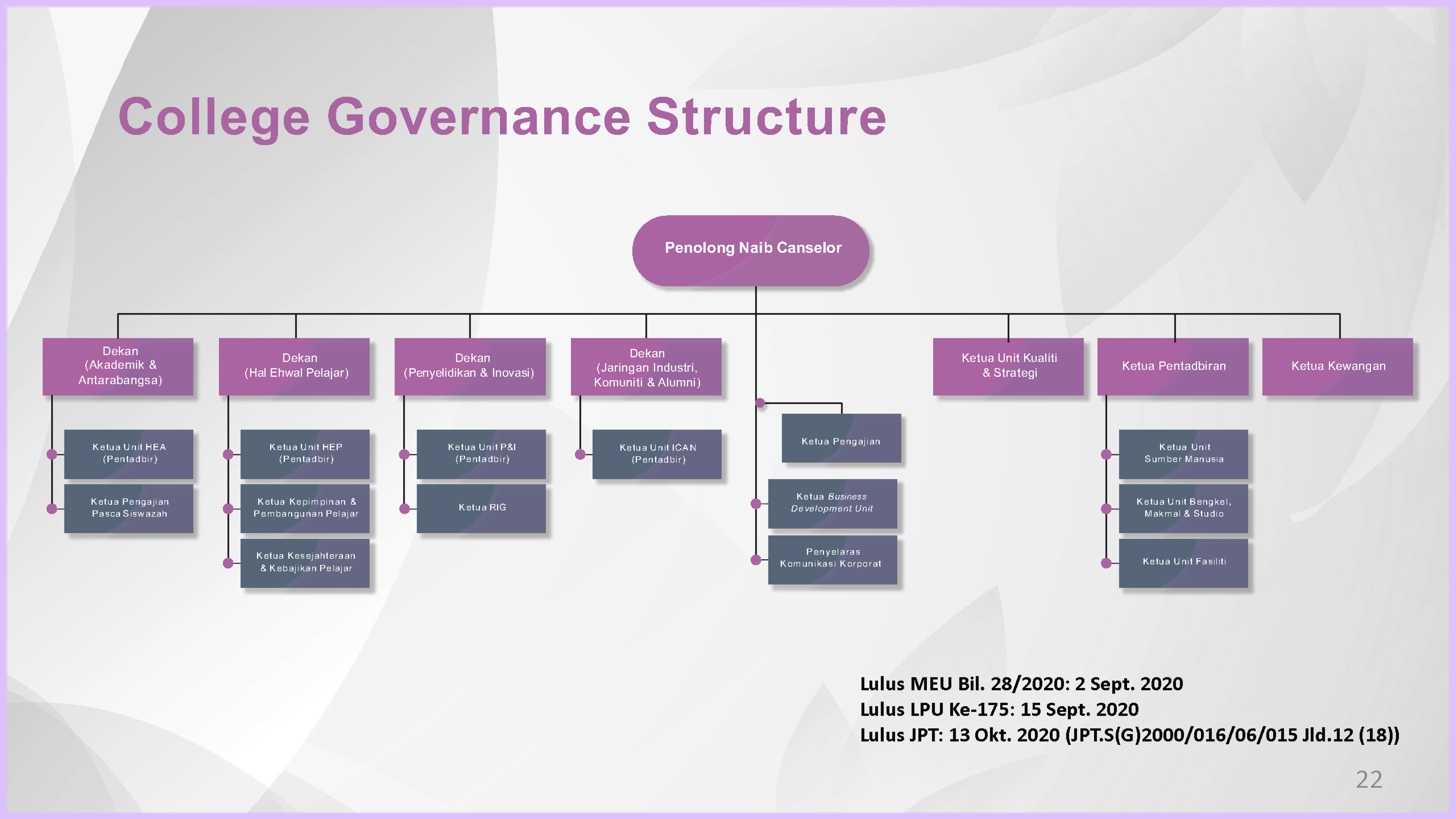 Restructuring For Impact